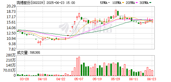 中祥网 利好！美国废除AI扩散条例！谁是A股英伟达概念王者？几只黑马已翻倍