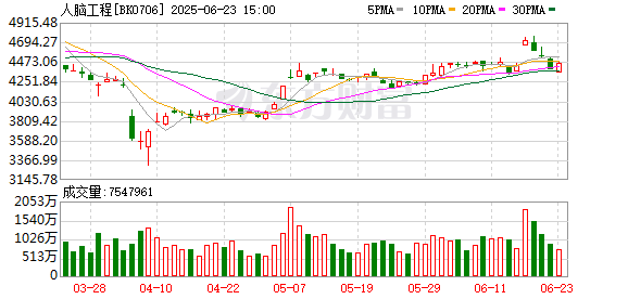 百盛证券 【风口研报】苹果入局脑机接口 行业正处技术加速变革期
