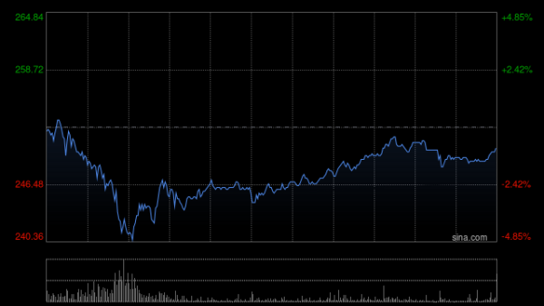 棒棒策略 里昂：泡泡玛特中期业绩料胜预期 维持“跑赢大市”评级