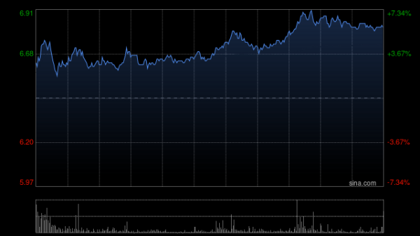 富隆咨询 花旗：中国生物制药收购礼新医药为业界首宗“中国对中国”并购 评级“买入”