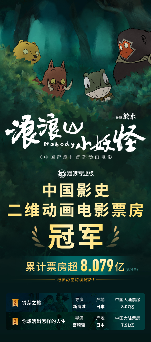 广州配资网 超8.079亿！《浪浪山小妖怪》成为中国影史二维动画电影票房冠军