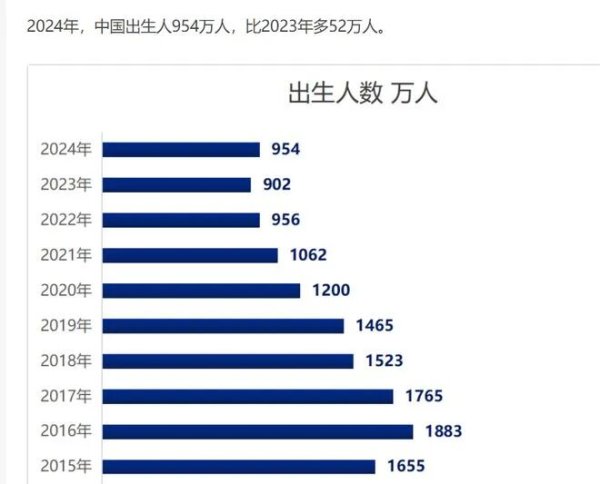 搭搭网 关于人口数据这事，网友们提供了一系列的细节