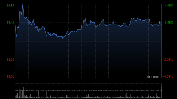 万盈配资 美银证券：降思摩尔国际目标价至8.7港元 料下半年利润续受压