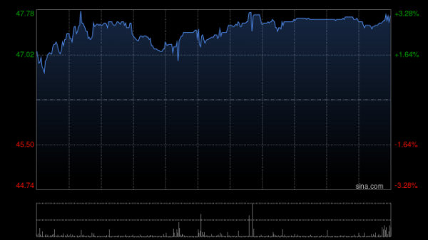 创达盈 美银证券：上调名创优品至“中性”评级 次季业绩超预期